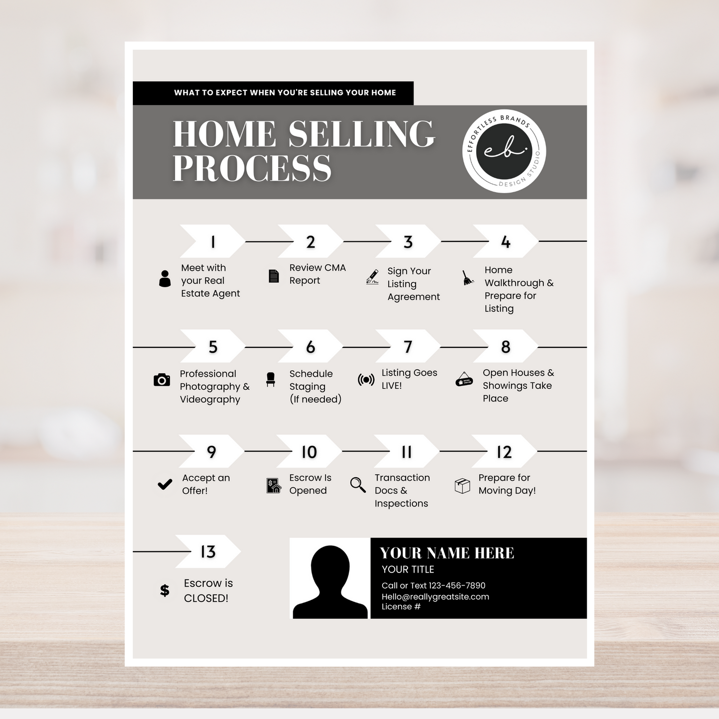 4 Pack - Selling Process & Seller Prep Checklist (Contemporary)