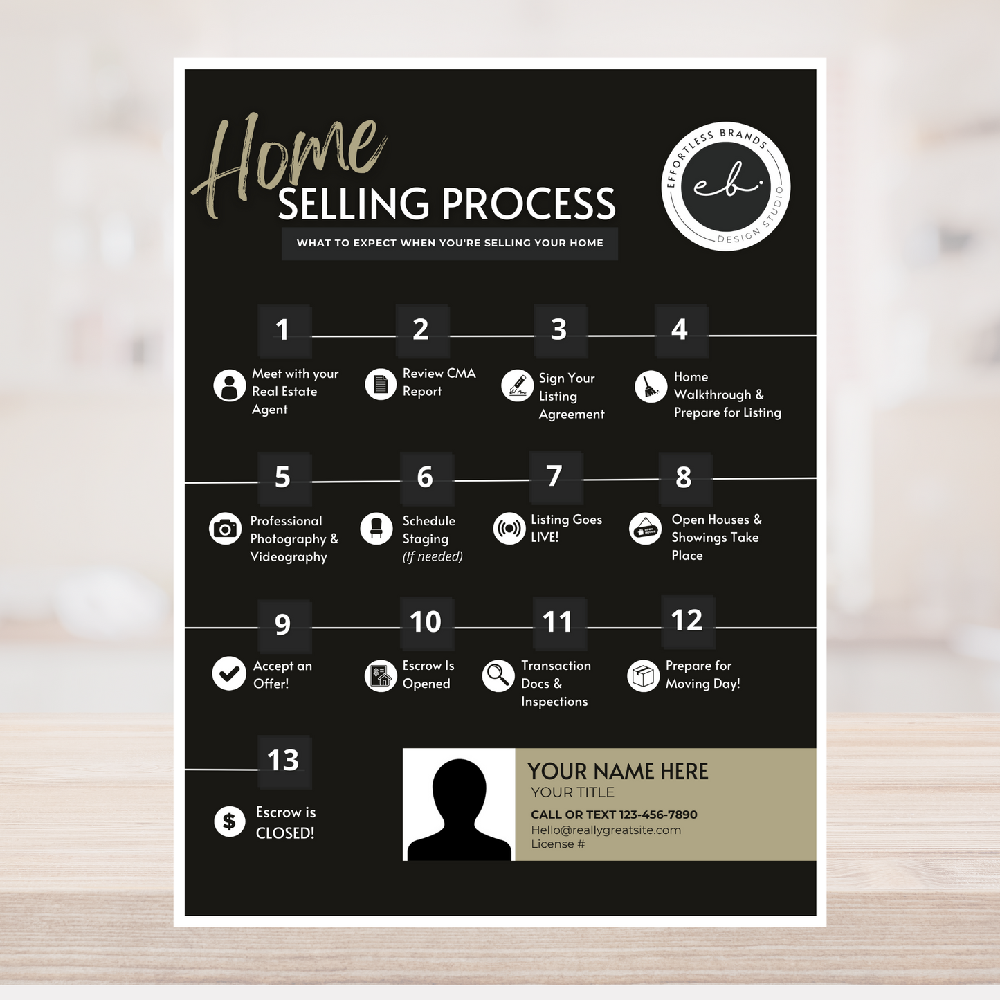 4 Pack - Selling Process & Seller Prep Checklist (Dark Theme)