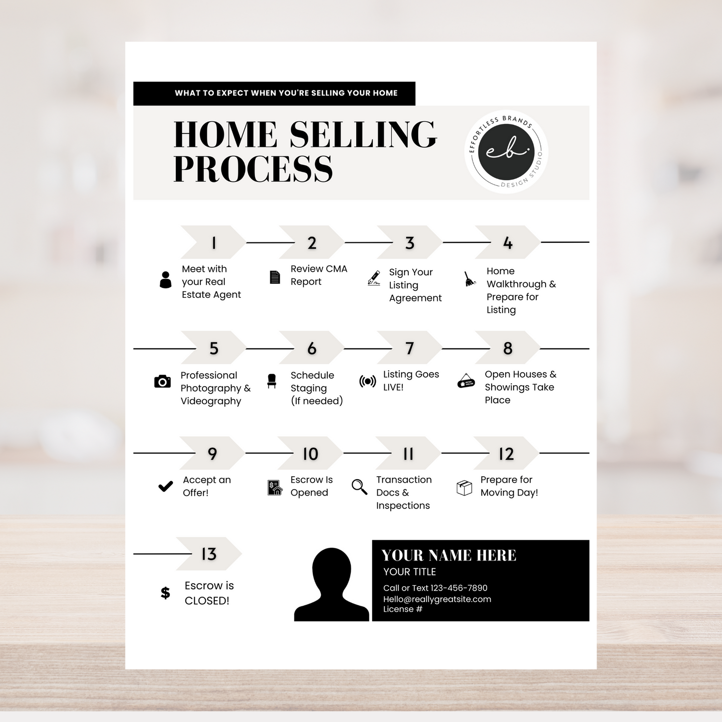 4 Pack - Selling Process & Seller Prep Checklist (Contemporary)