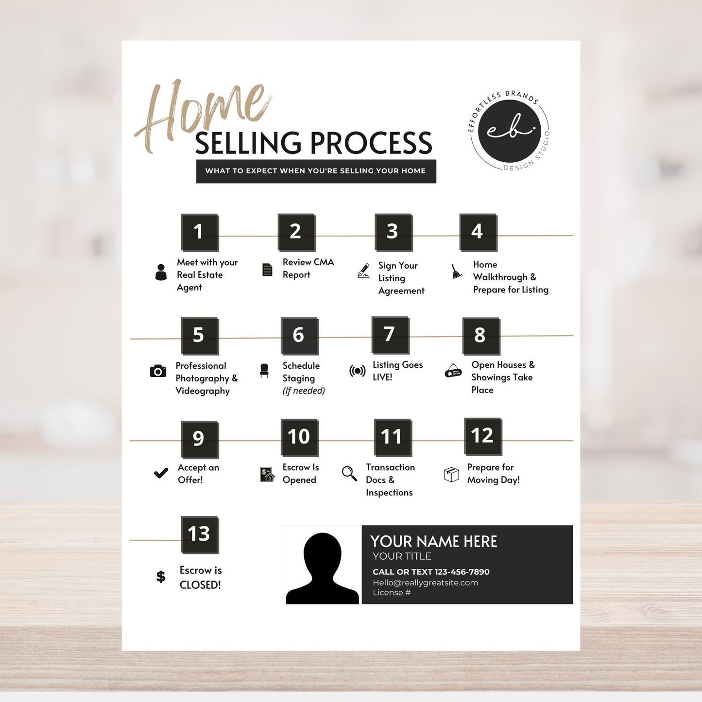 4 Pack - Selling Process & Seller Prep Checklist (Dark Theme)